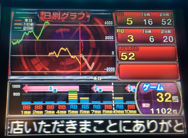 函館２－１－３