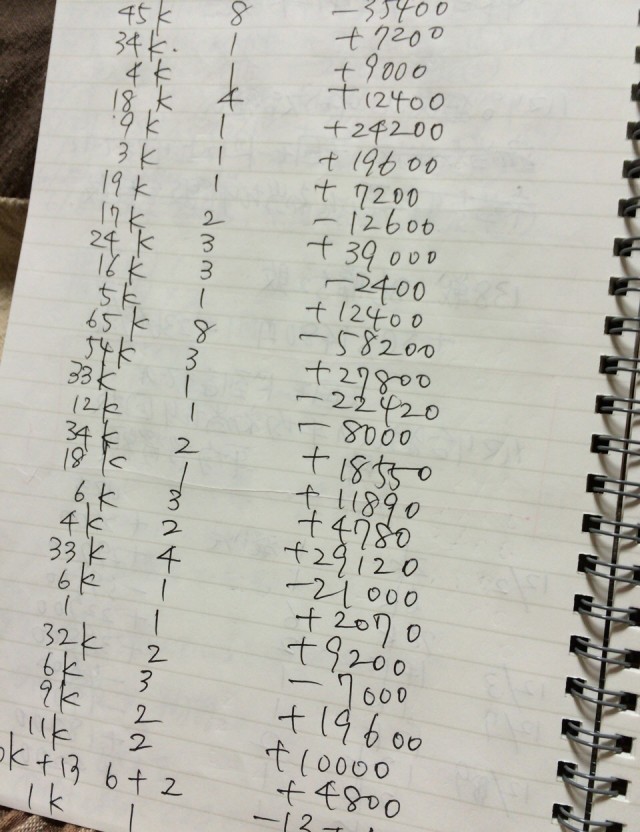 チャンス台狙い検証20160225-1