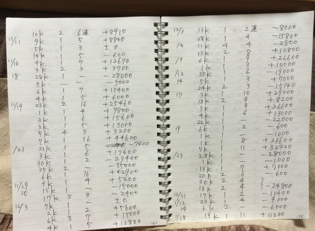 チャンス台狙い集計20160225-2