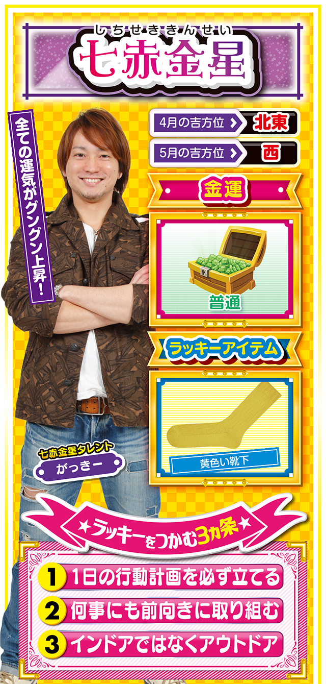 七赤金星占い結果